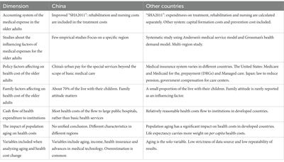 How heavy is the medical expense burden among the older adults and what are the contributing factors? A literature review and problem-based analysis